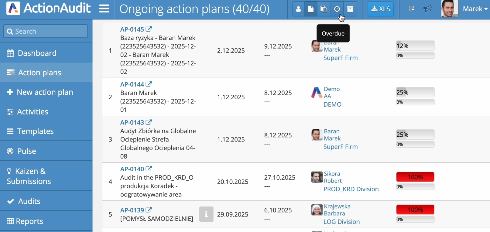 sorting overdue actions