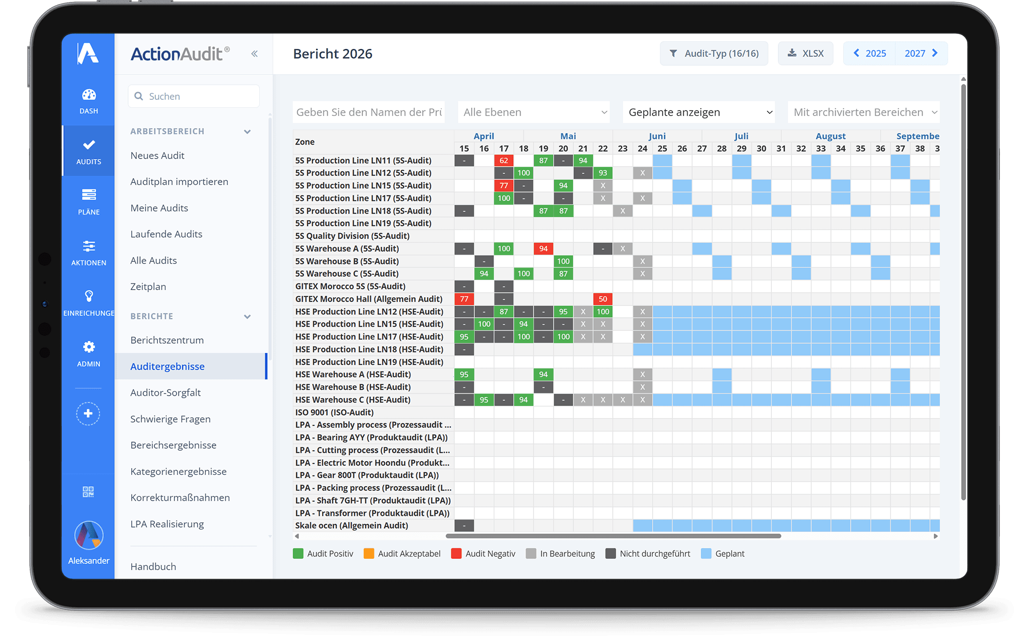 action audit