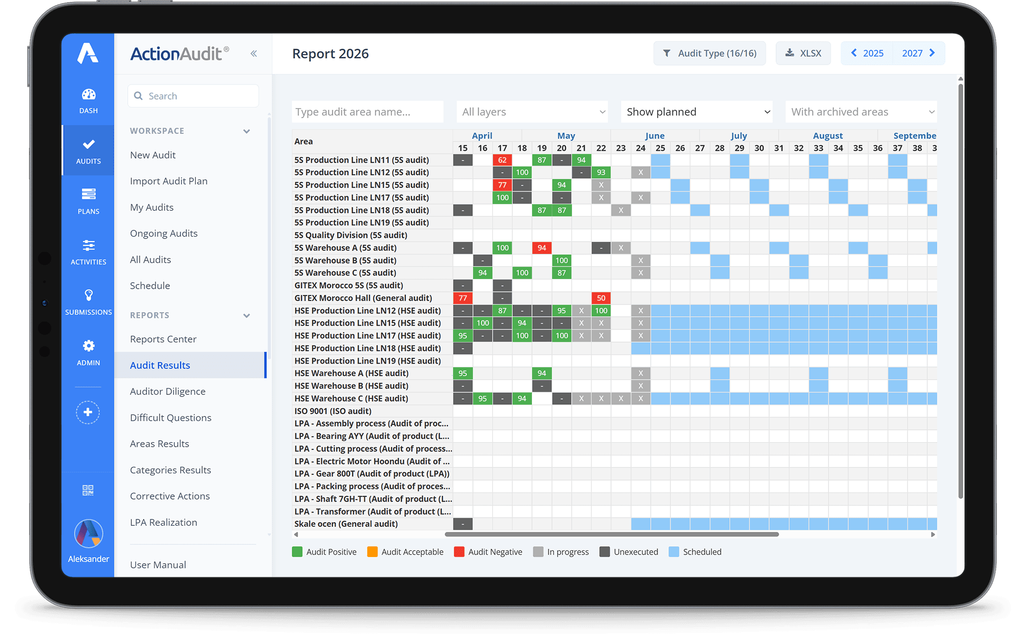action audit
