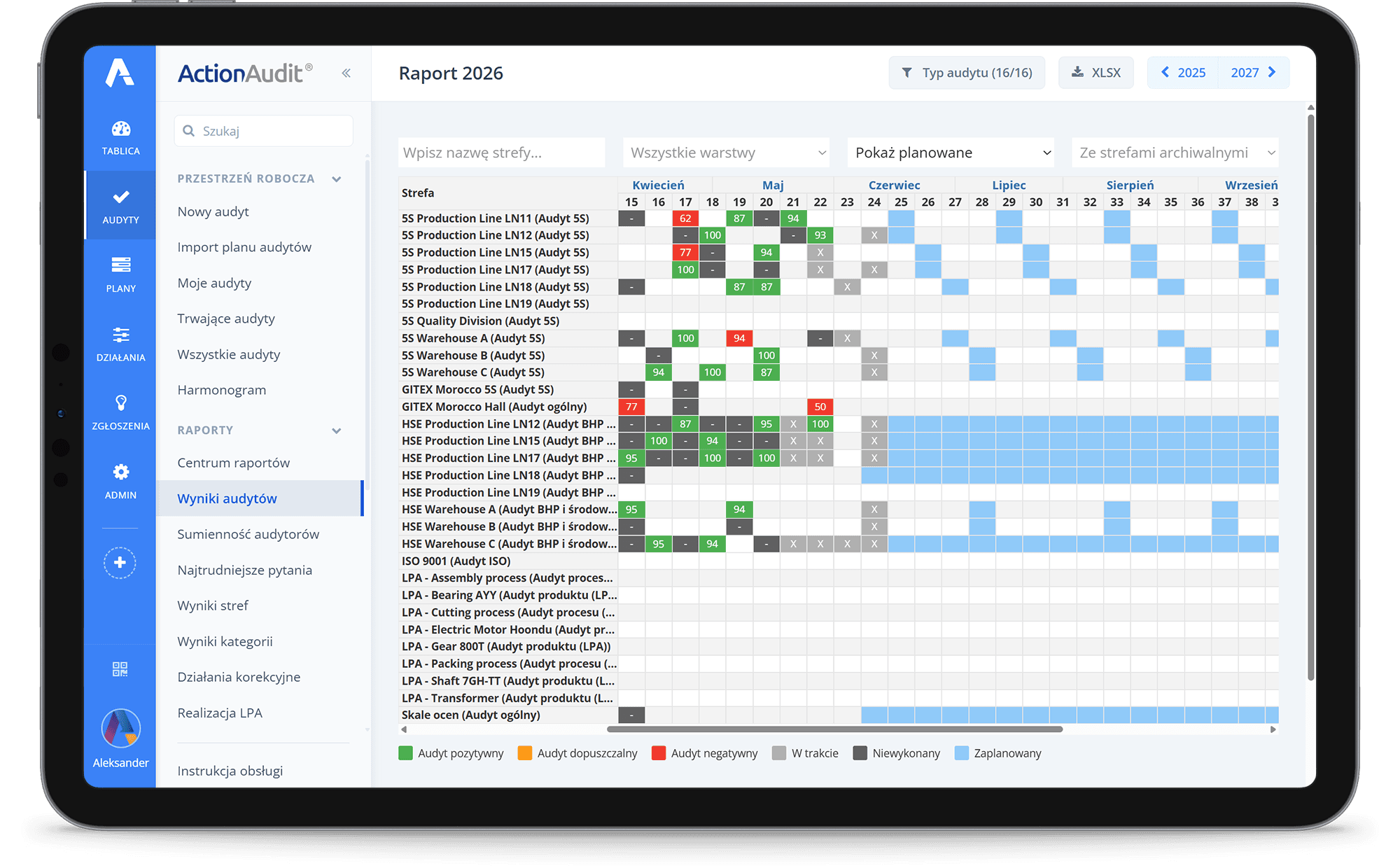 action audit