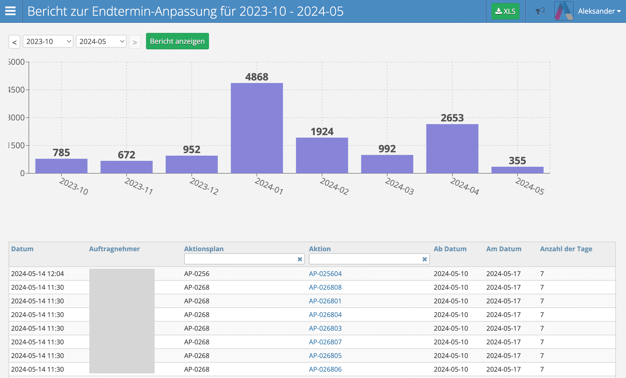 Bericht zur Endtermin-Anpassung