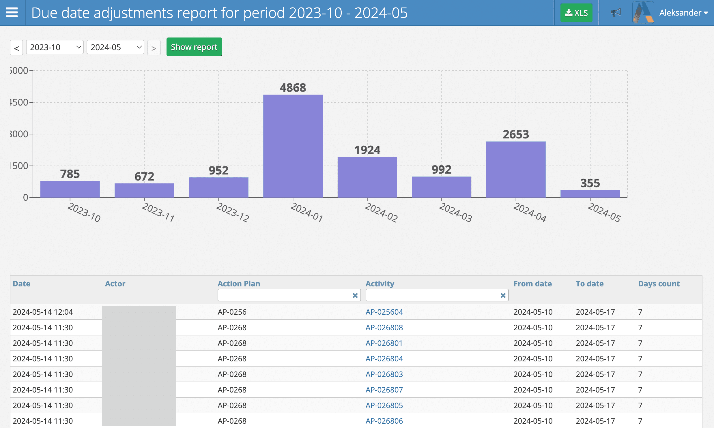 Due date adjustment report