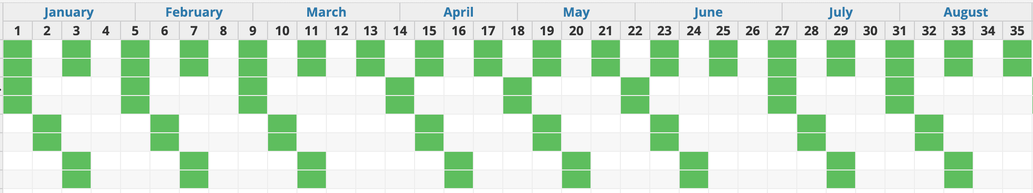 Audit schedule