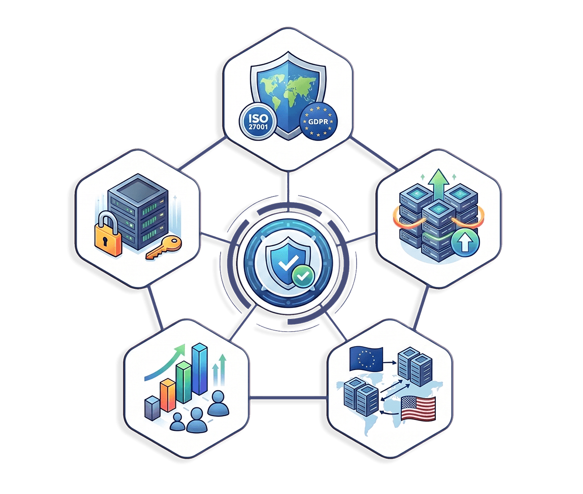 Security compliance preview