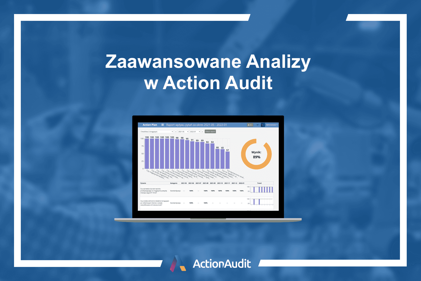 Zaawansowane analizy w Action Audit [aktualizacja]