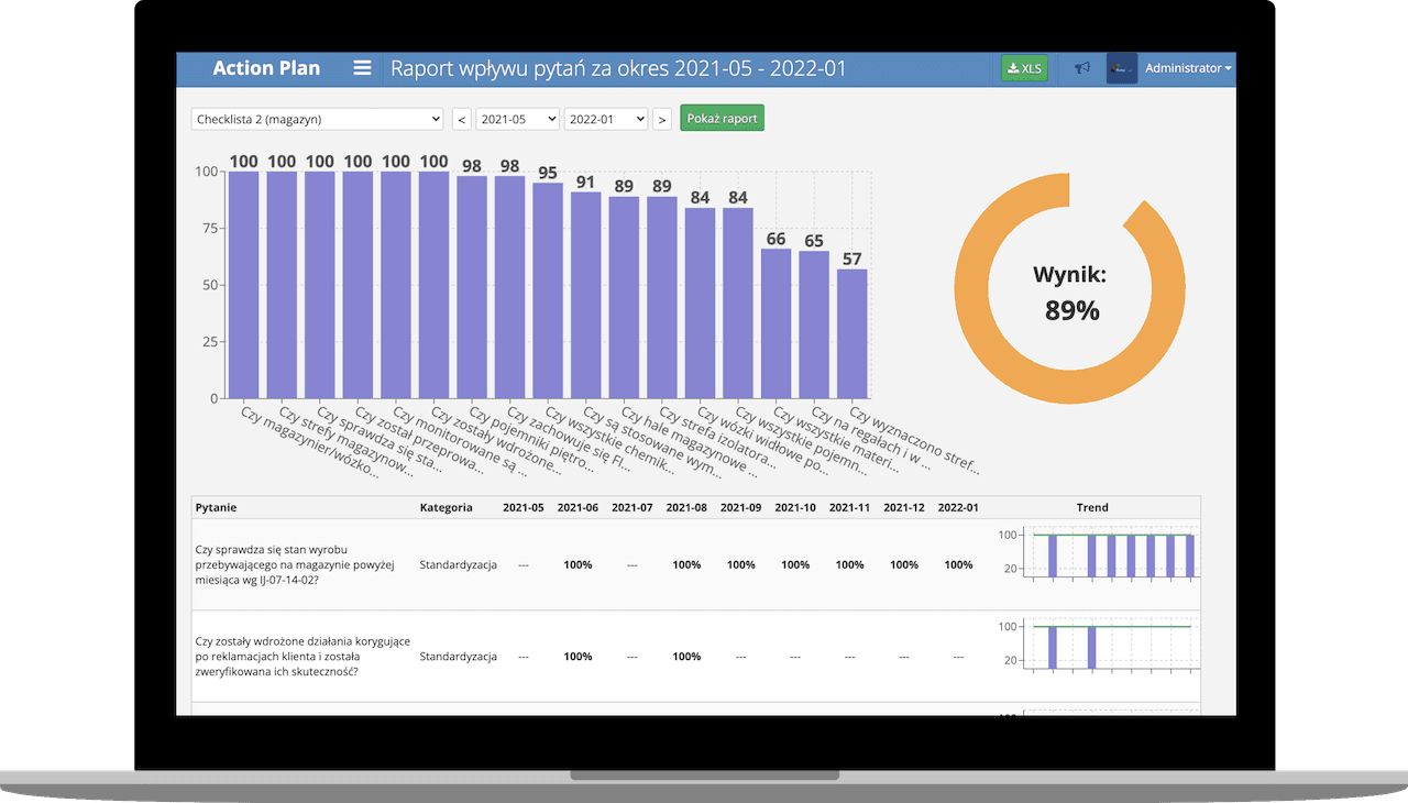 Raport wpływu pytań