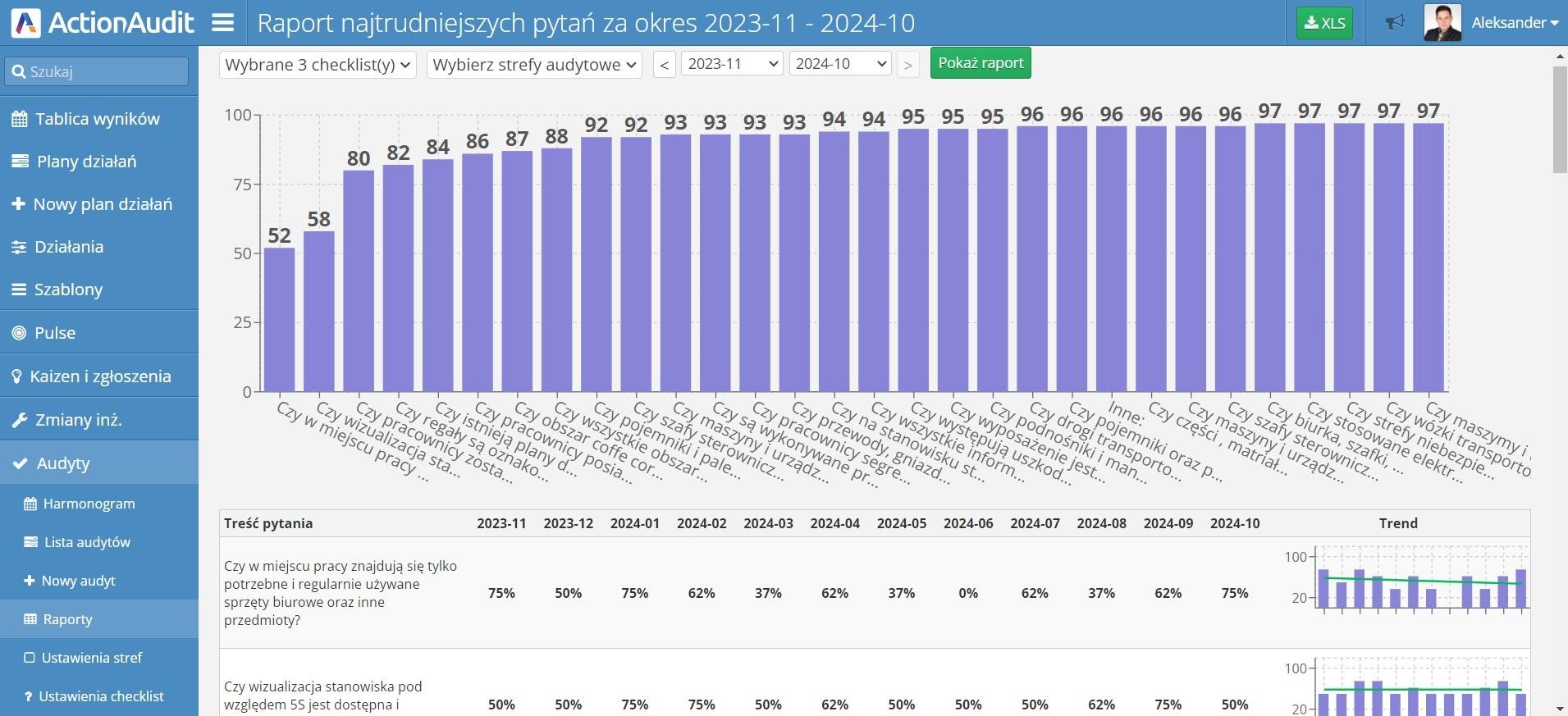 raport najtrudniejszych pytan