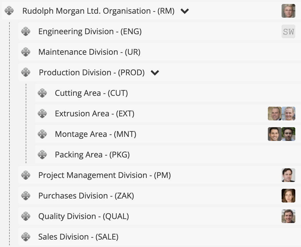 Sample organizational structure