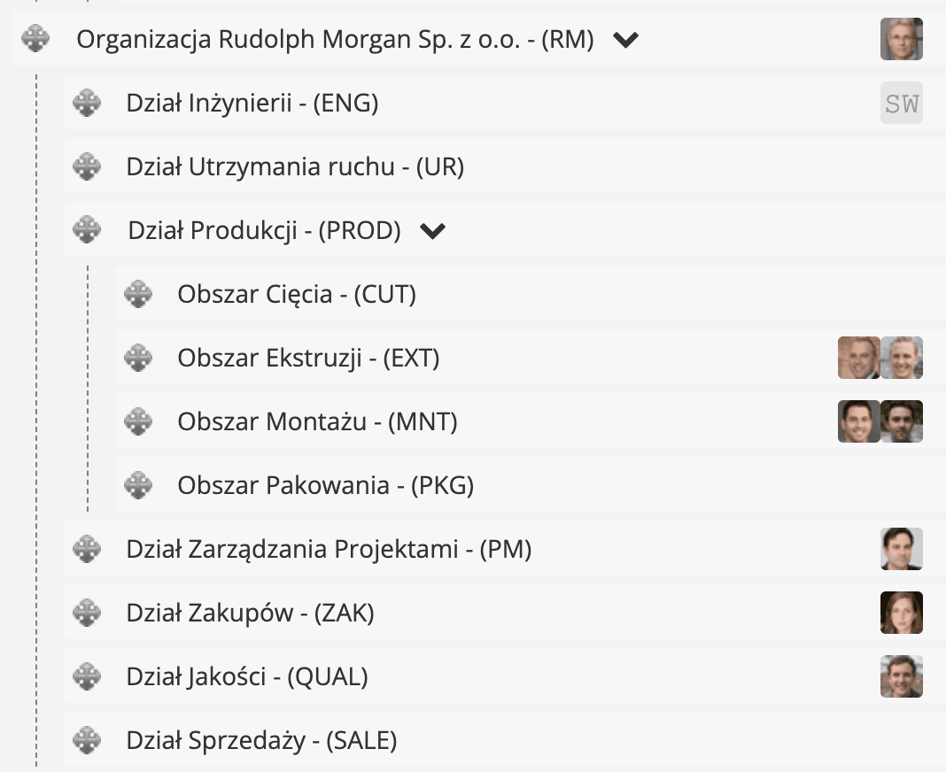 Struktura organizacyjna