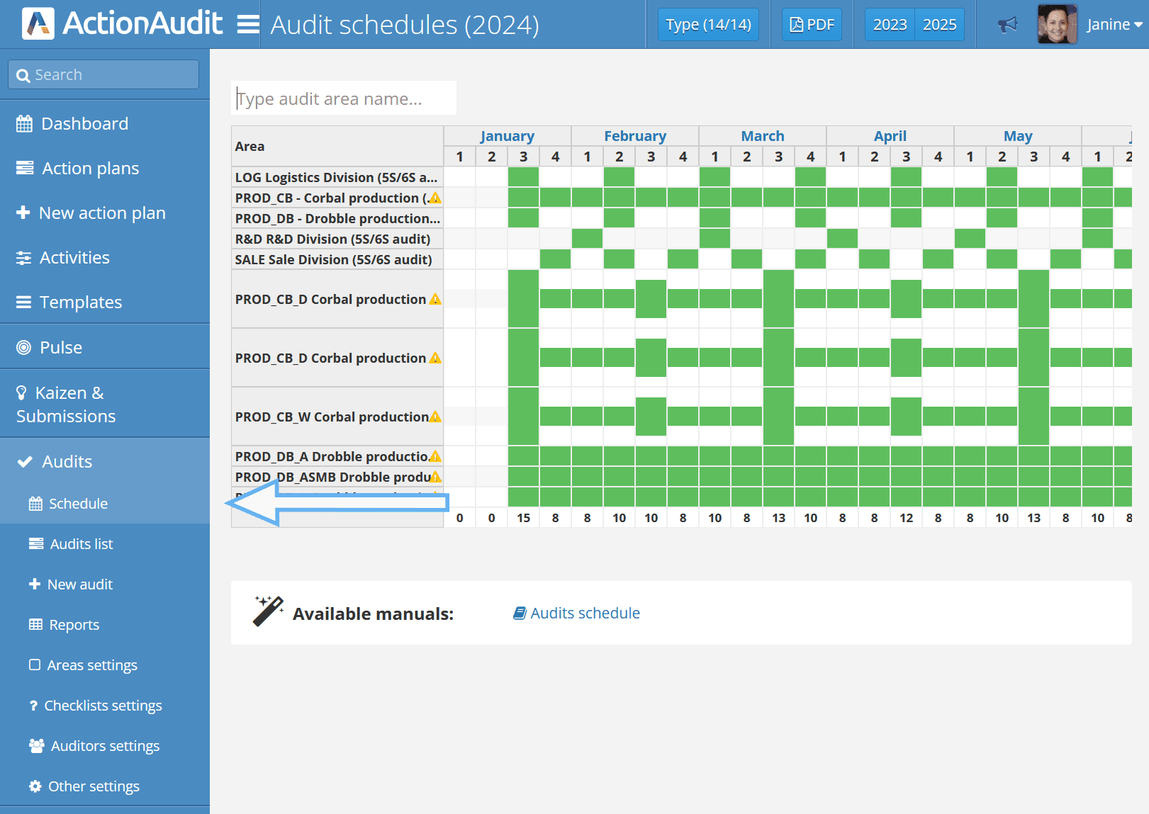 Creating a schedule