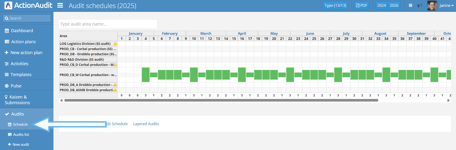 Creating a schedule