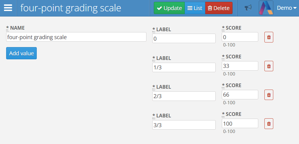 New Score Scale
