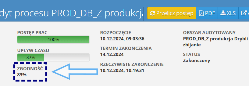 Zgodność audytu