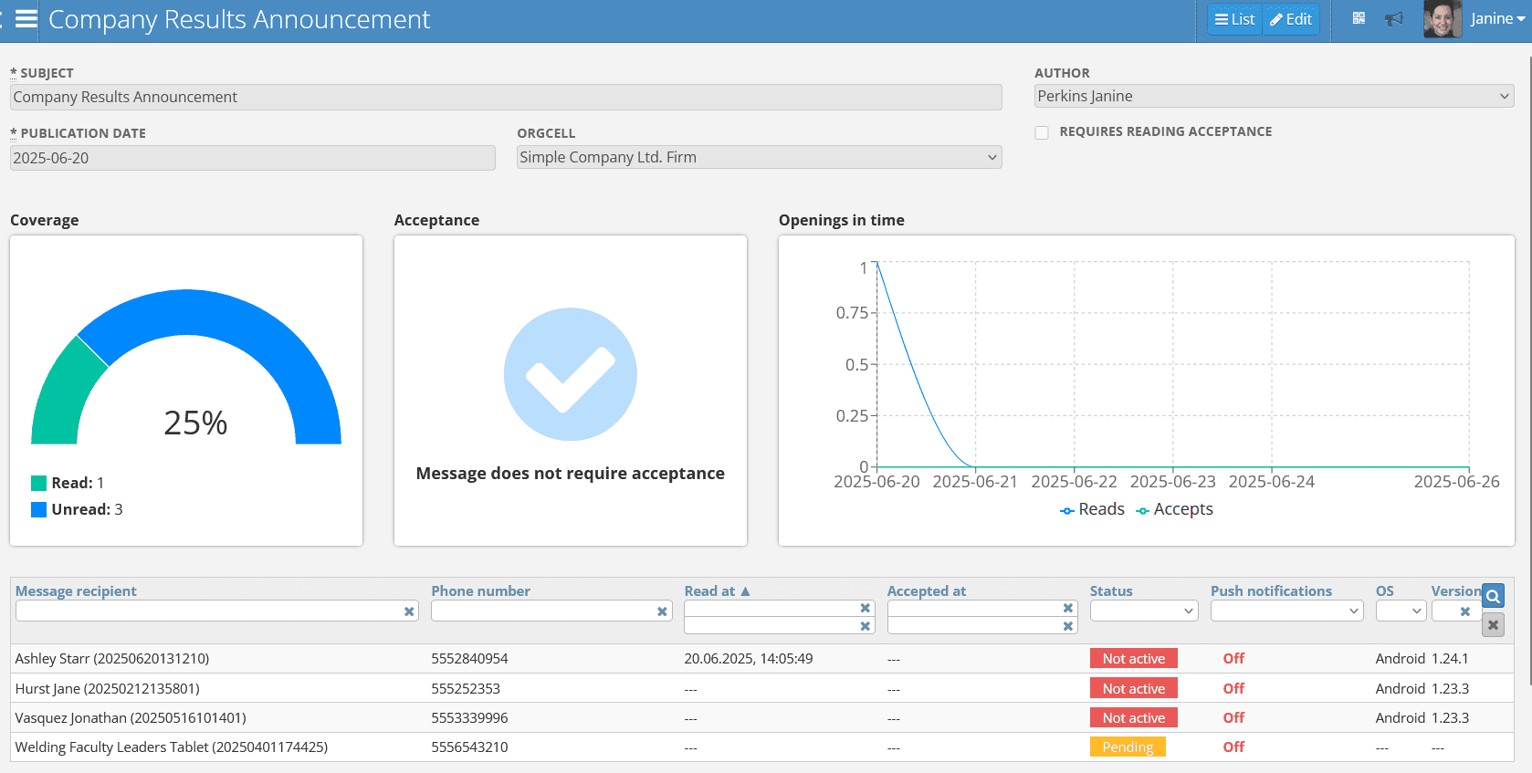 Message Statistics