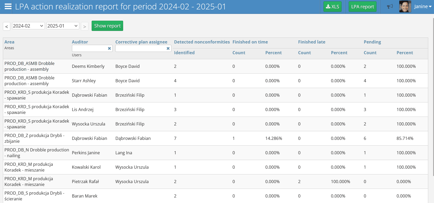 LPA Report