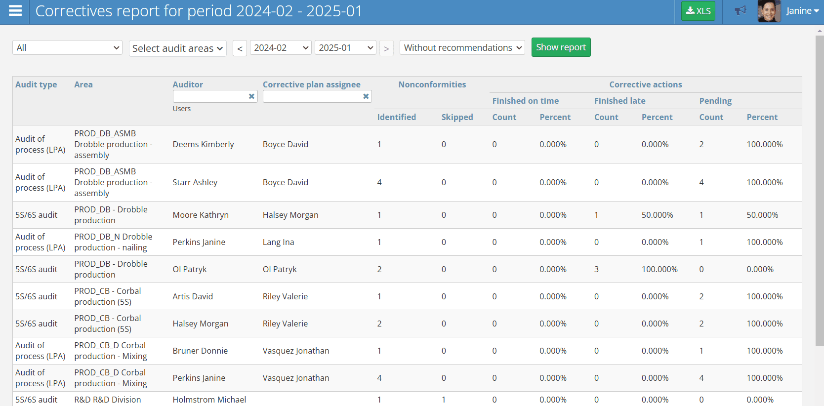 Corrective Actions Report