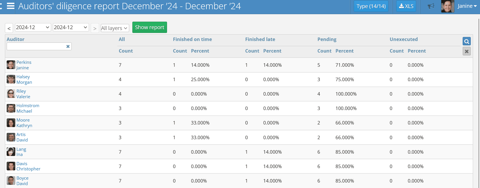 Auditor Diligence Report