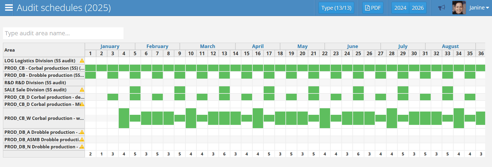 Audit Schedule
