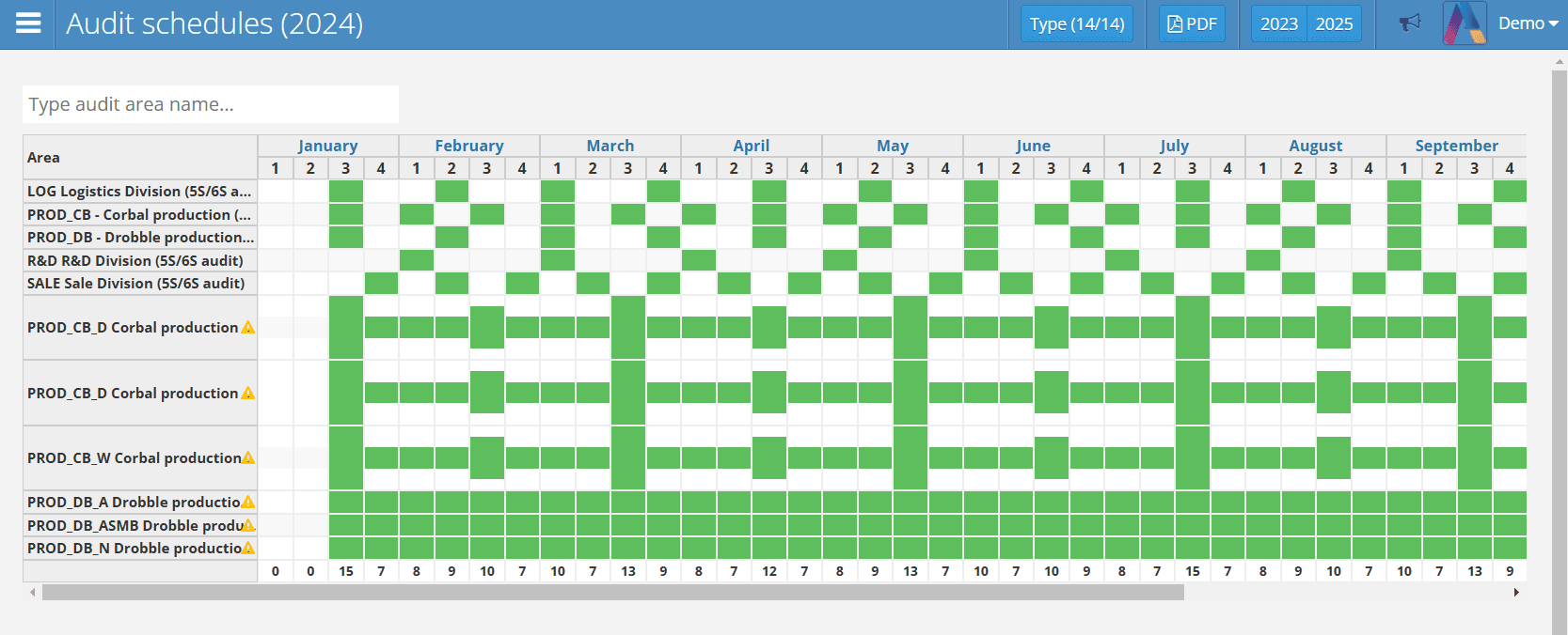 Audit Schedule