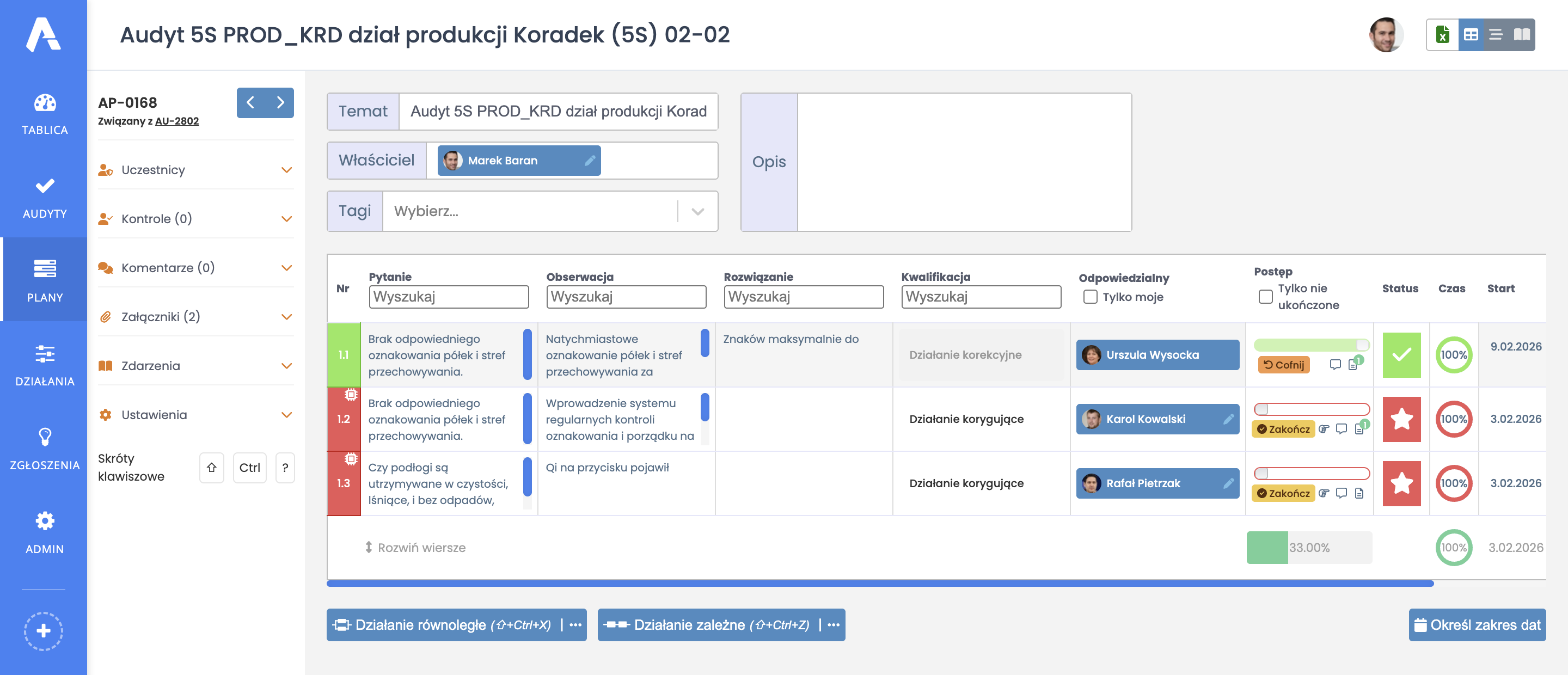 Widok planu działań