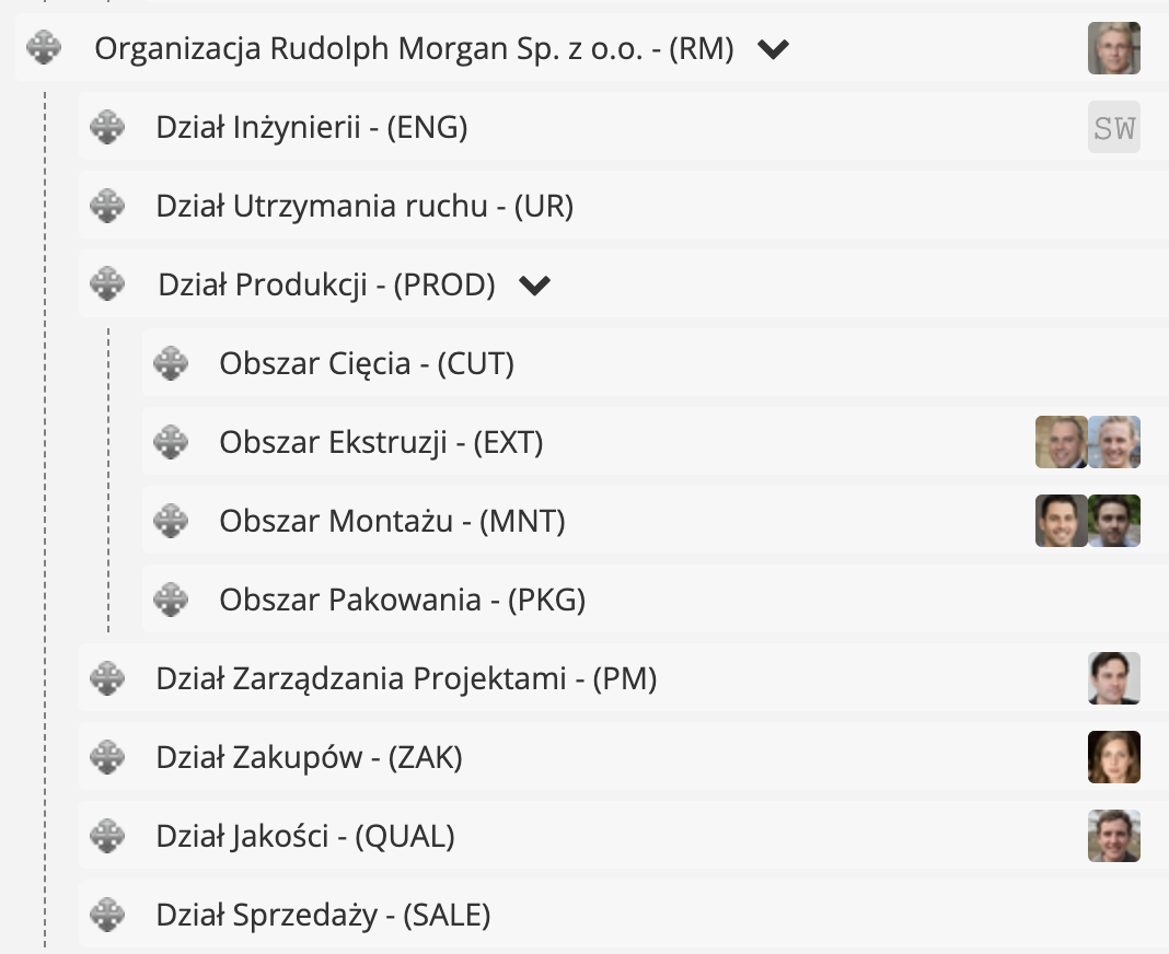 Struktura organizacyjna