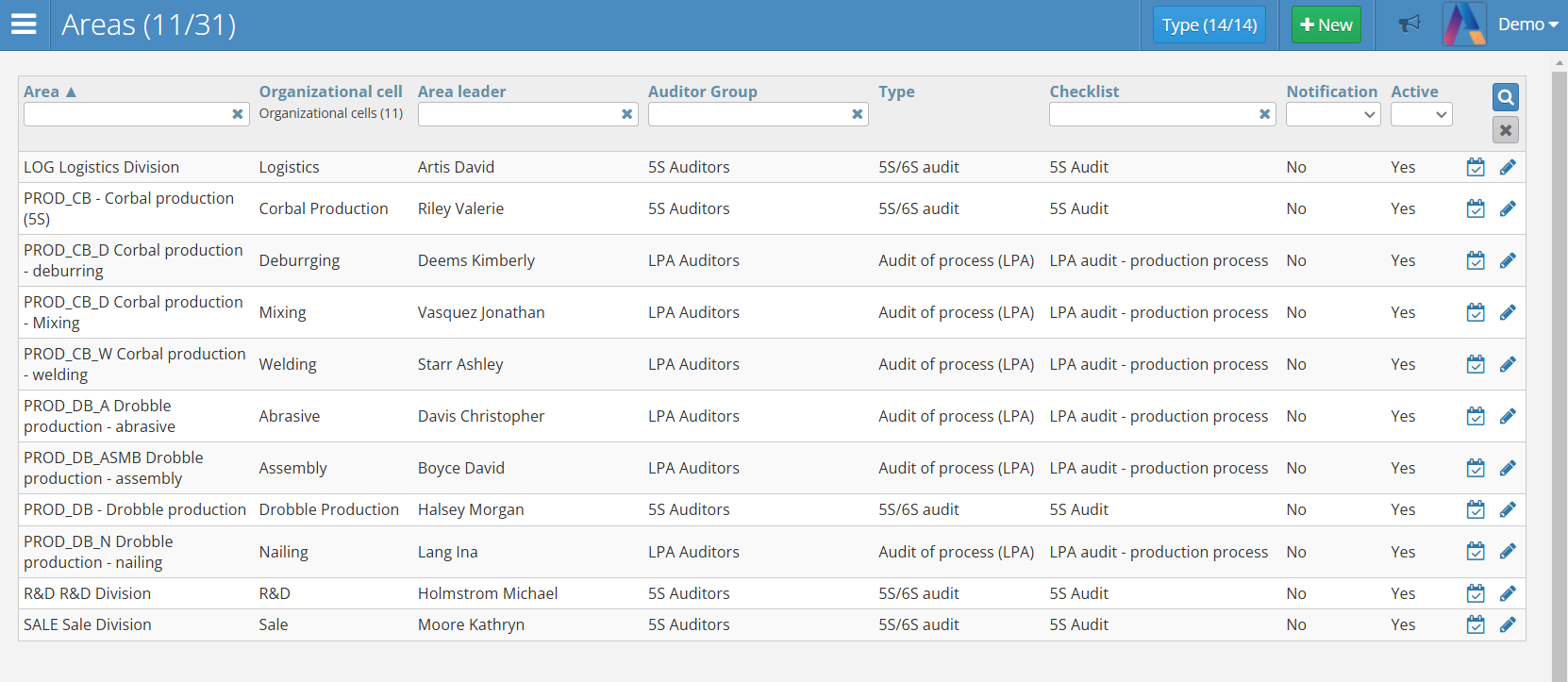 Overall view of the audit area section