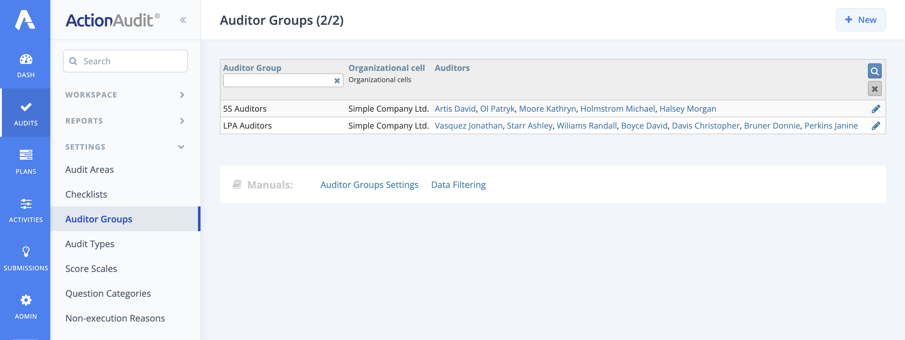 Lista grup audytorów