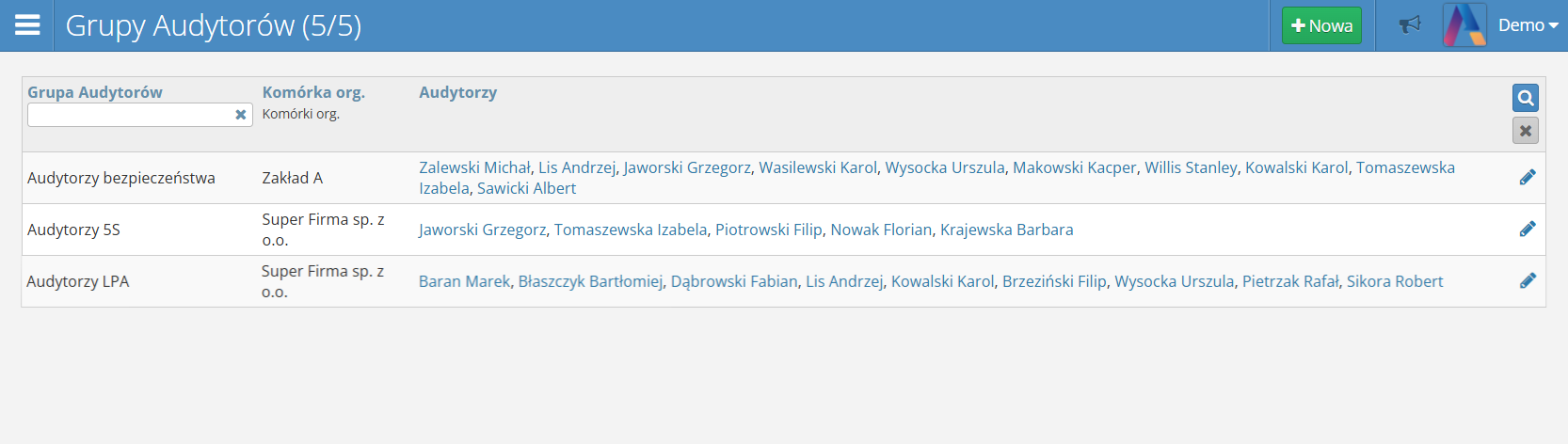 Lista grup audytorów