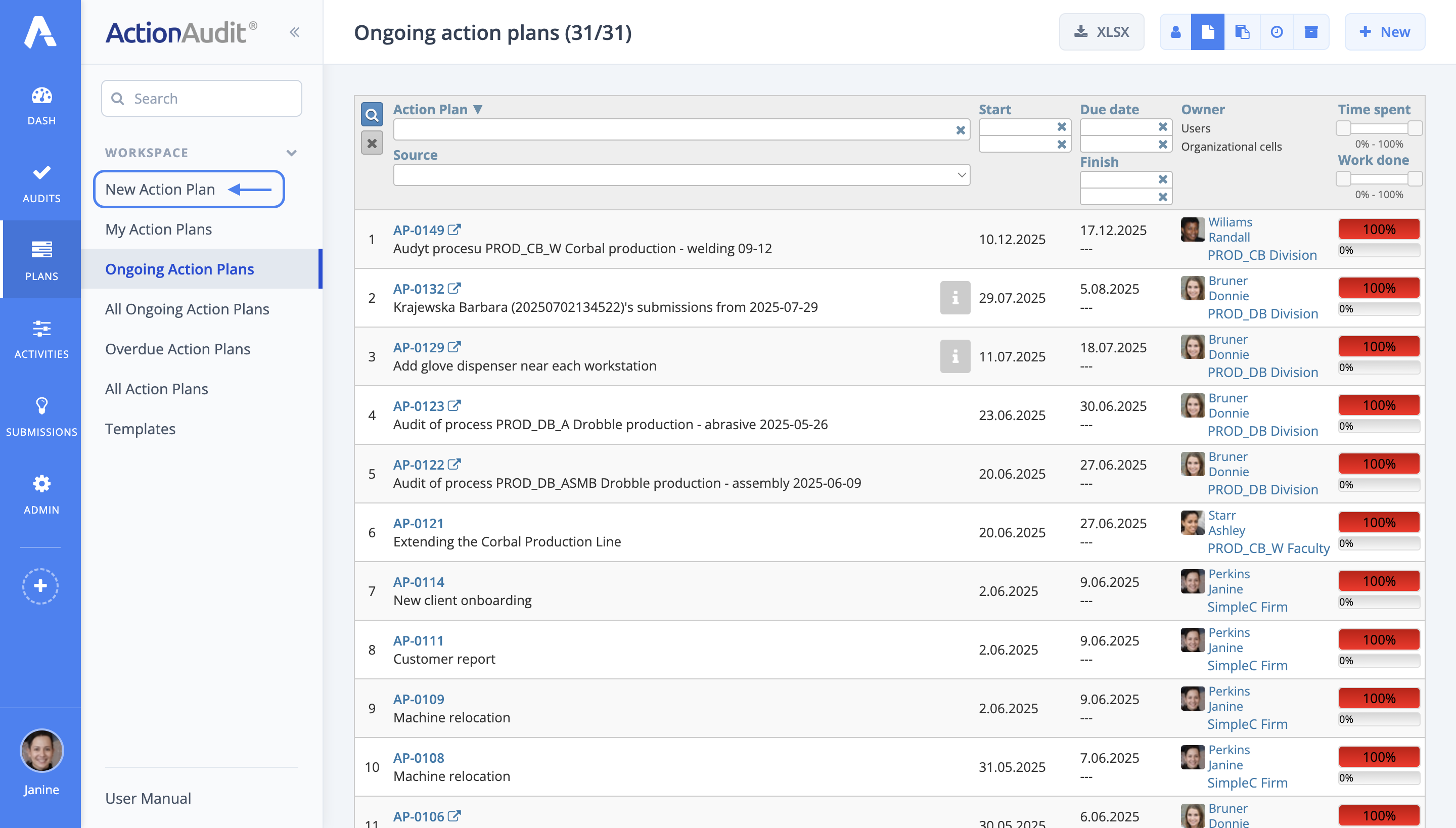 Creating an Action Plan