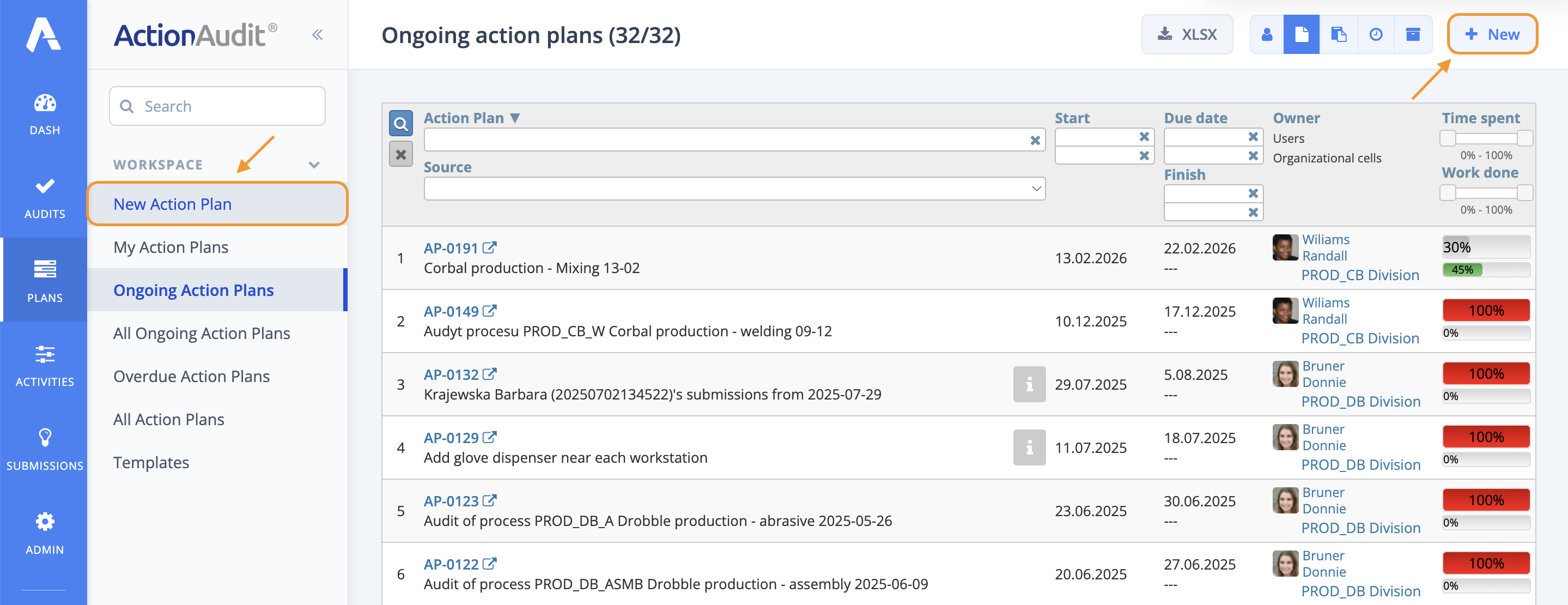 Creating an action plan