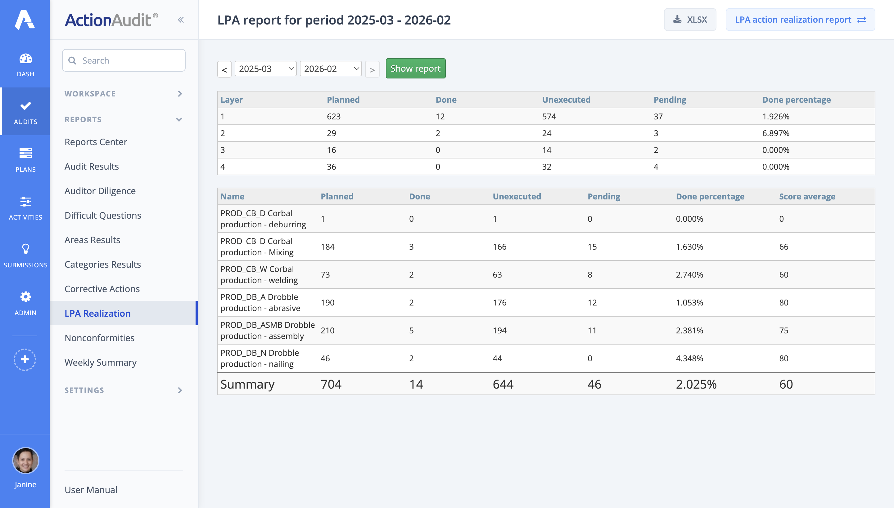 LPA Report