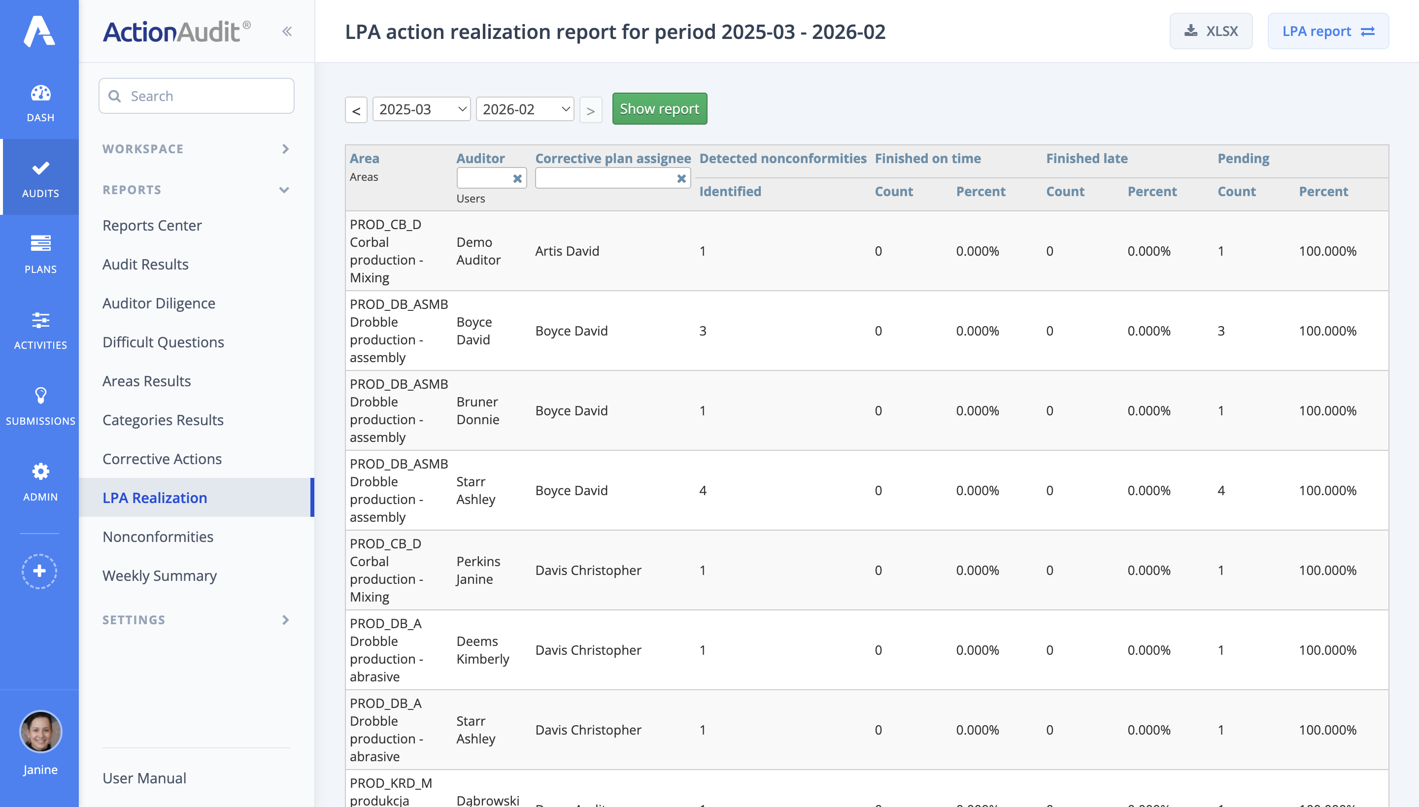 LPA Implementation Report