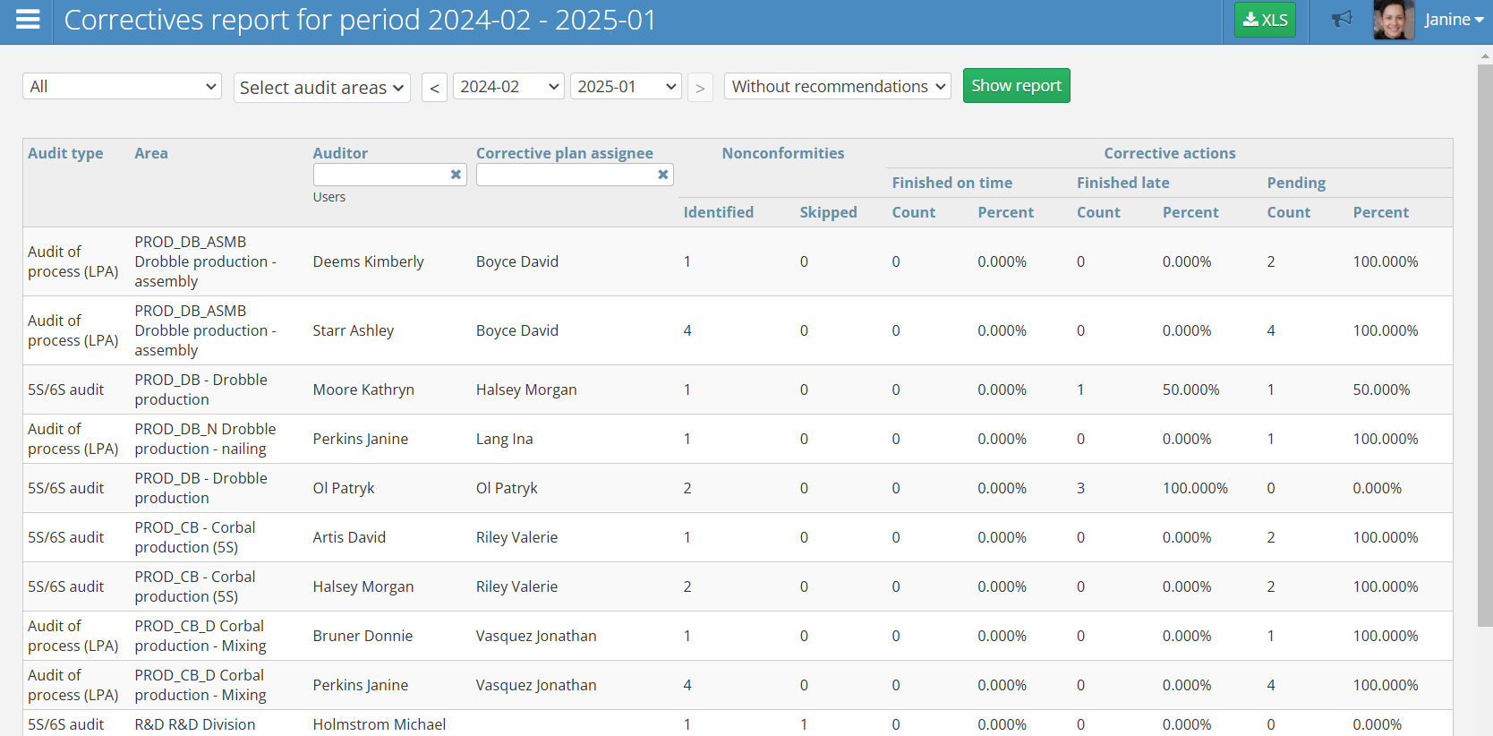 Corrective Actions Report