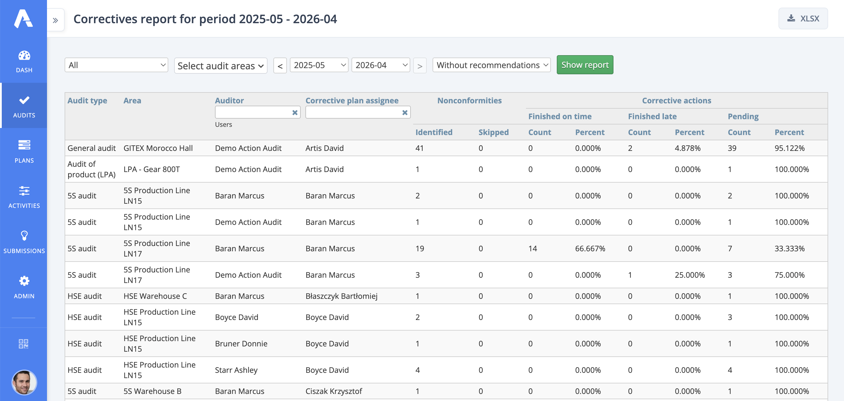 Corrective Actions Report