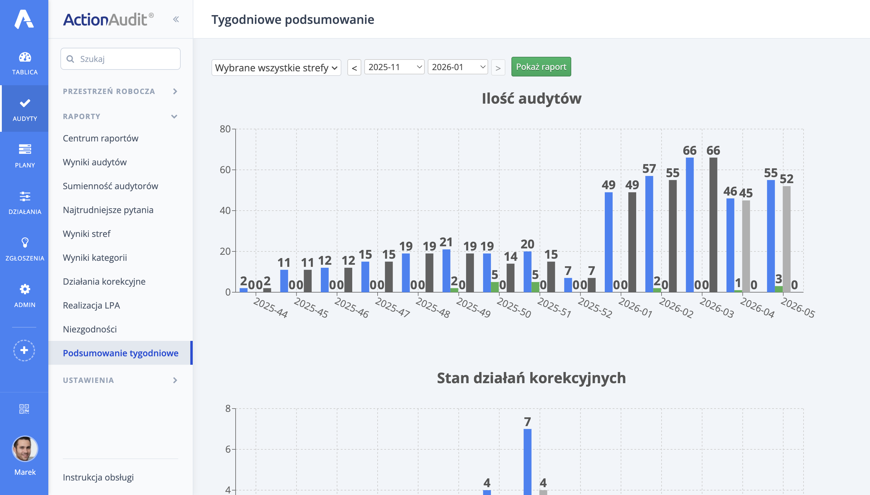 Raport tygodniowego podsumowania