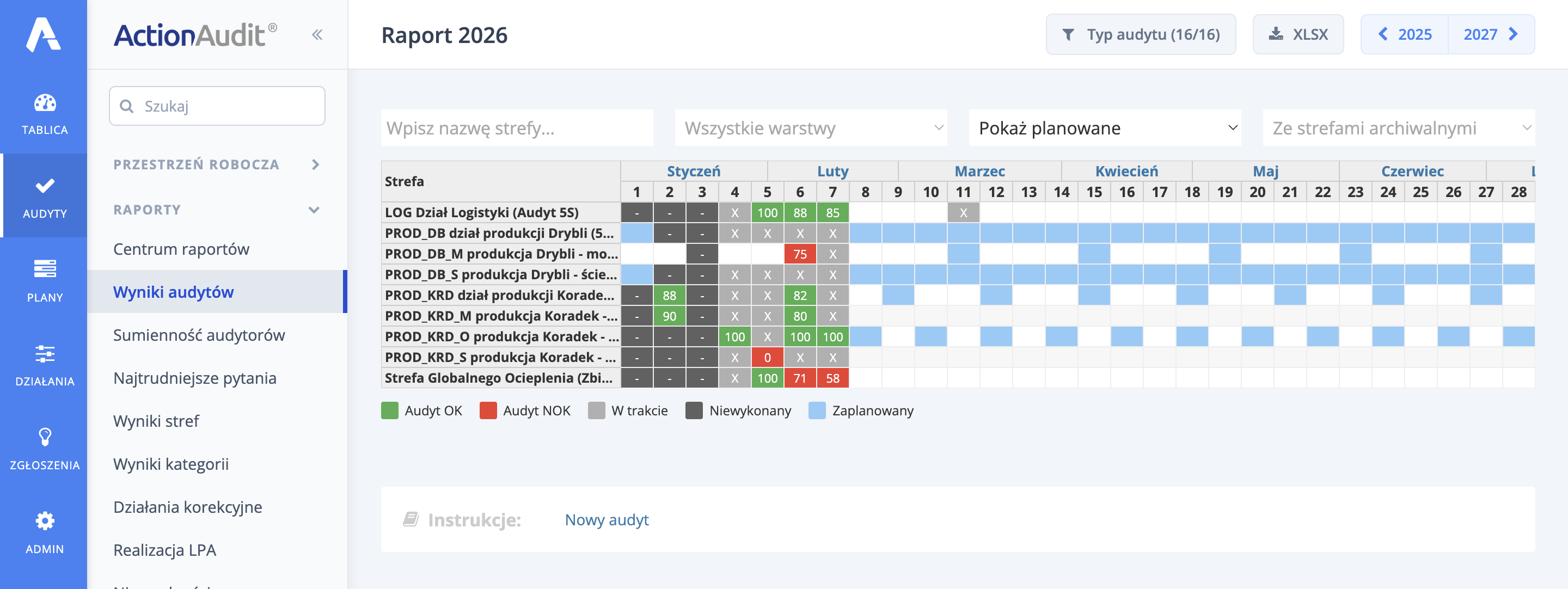Raport wyników audytów