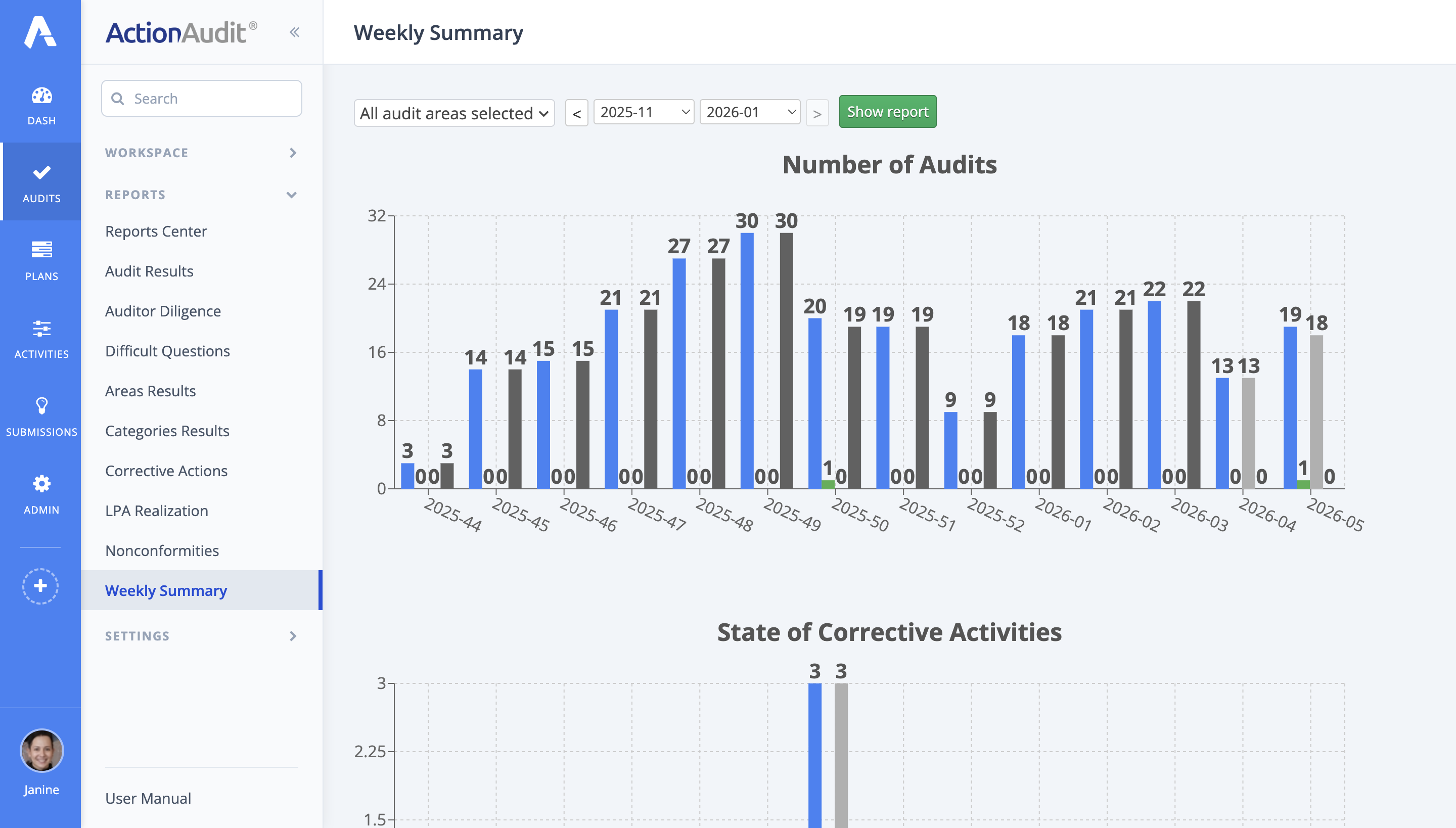 Weekly Summary Report