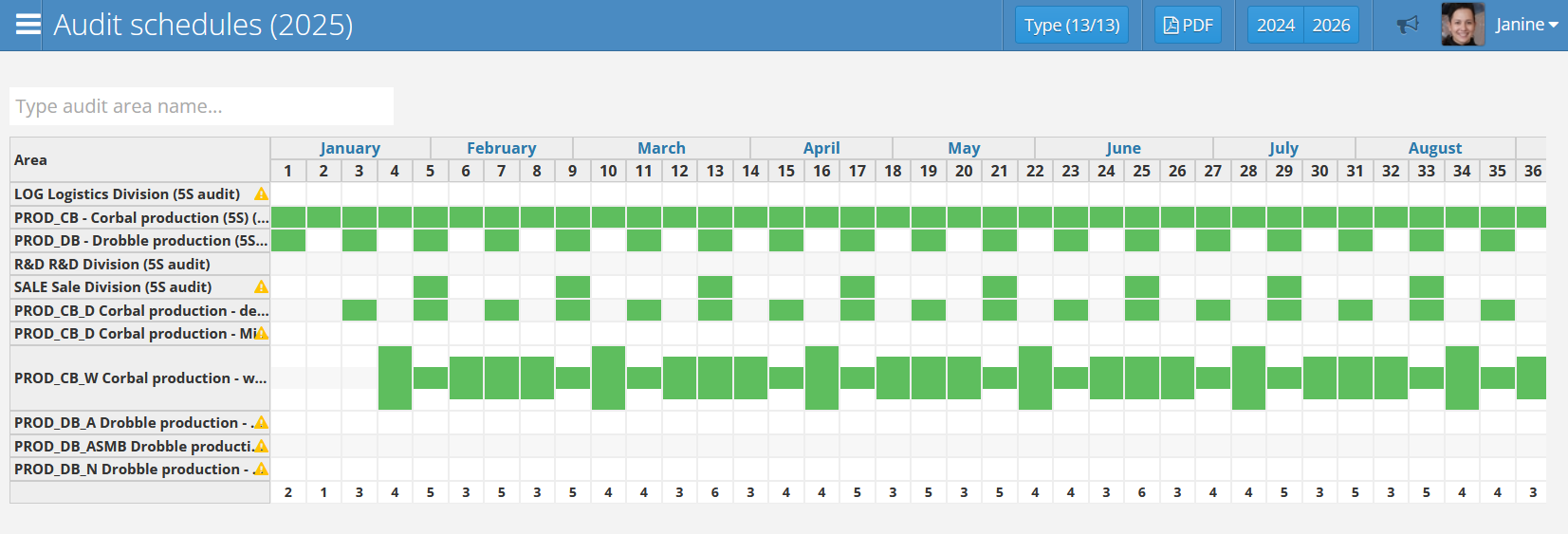 Audit Schedule