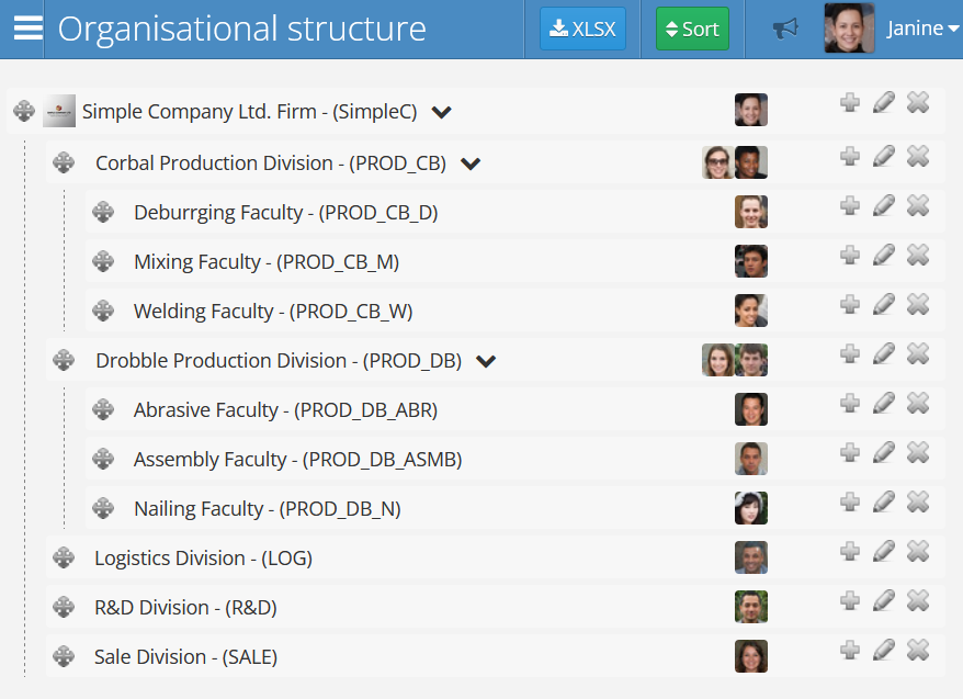 Organizational Structure