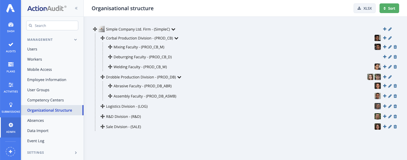 Organizational Structure